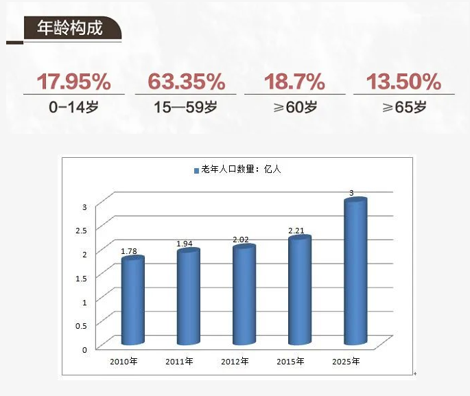 適老化改造 是否會成為家居行業(yè)的新風(fēng)口？_1
