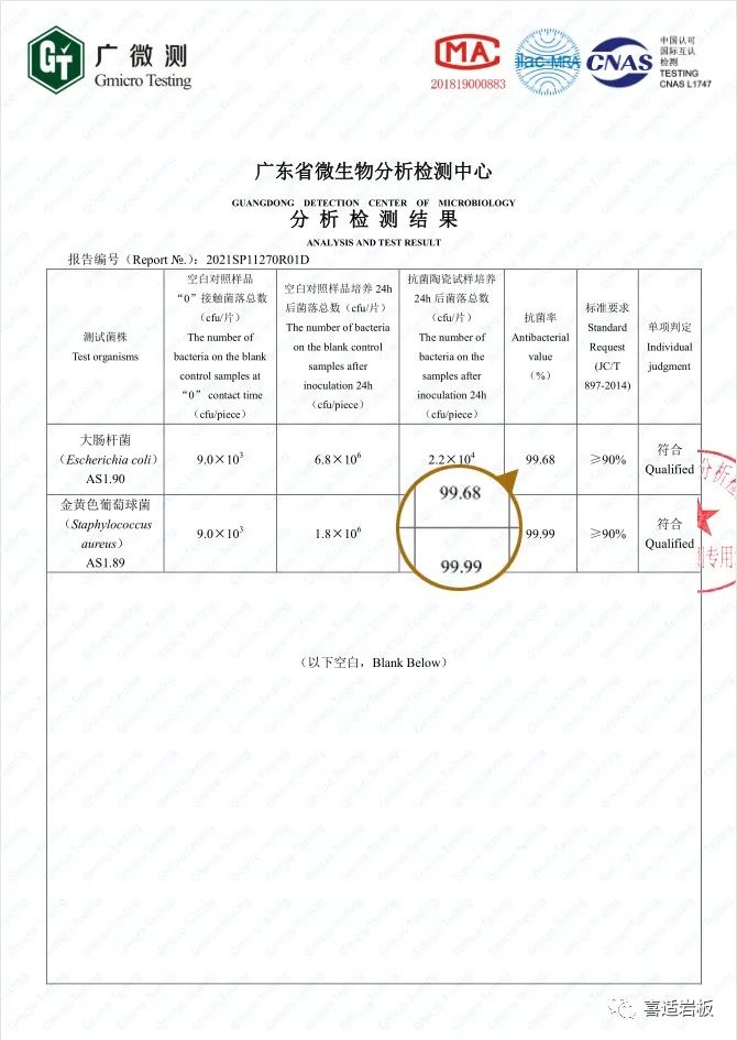 喜適巖板丨遠超國家標準，抗菌率高于99%！_2