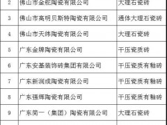 廣東佛山的上榜國家企業(yè)標(biāo)準(zhǔn)“領(lǐng)跑者”名錄