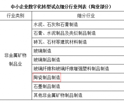 工信部、財(cái)政部支持中小陶企數(shù)字化轉(zhuǎn)型