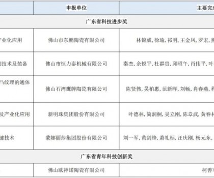 廣東省科學技術獎提名項目公示；17項陶瓷行業(yè)標準發(fā)布；9家企業(yè)上了這一名單