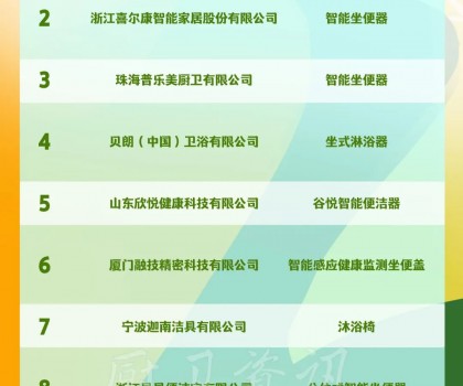 九牧、喜爾康、普樂(lè)美、貝朗入選工信部《2022年老年用品產(chǎn)品推廣目錄》