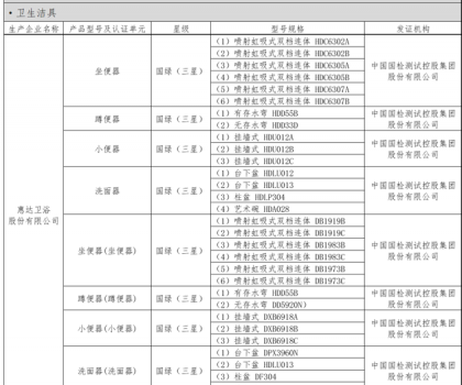 惠達衛(wèi)浴榮膺河北省綠色建材入選企業(yè)，30余款產(chǎn)品包攬衛(wèi)生潔具類目