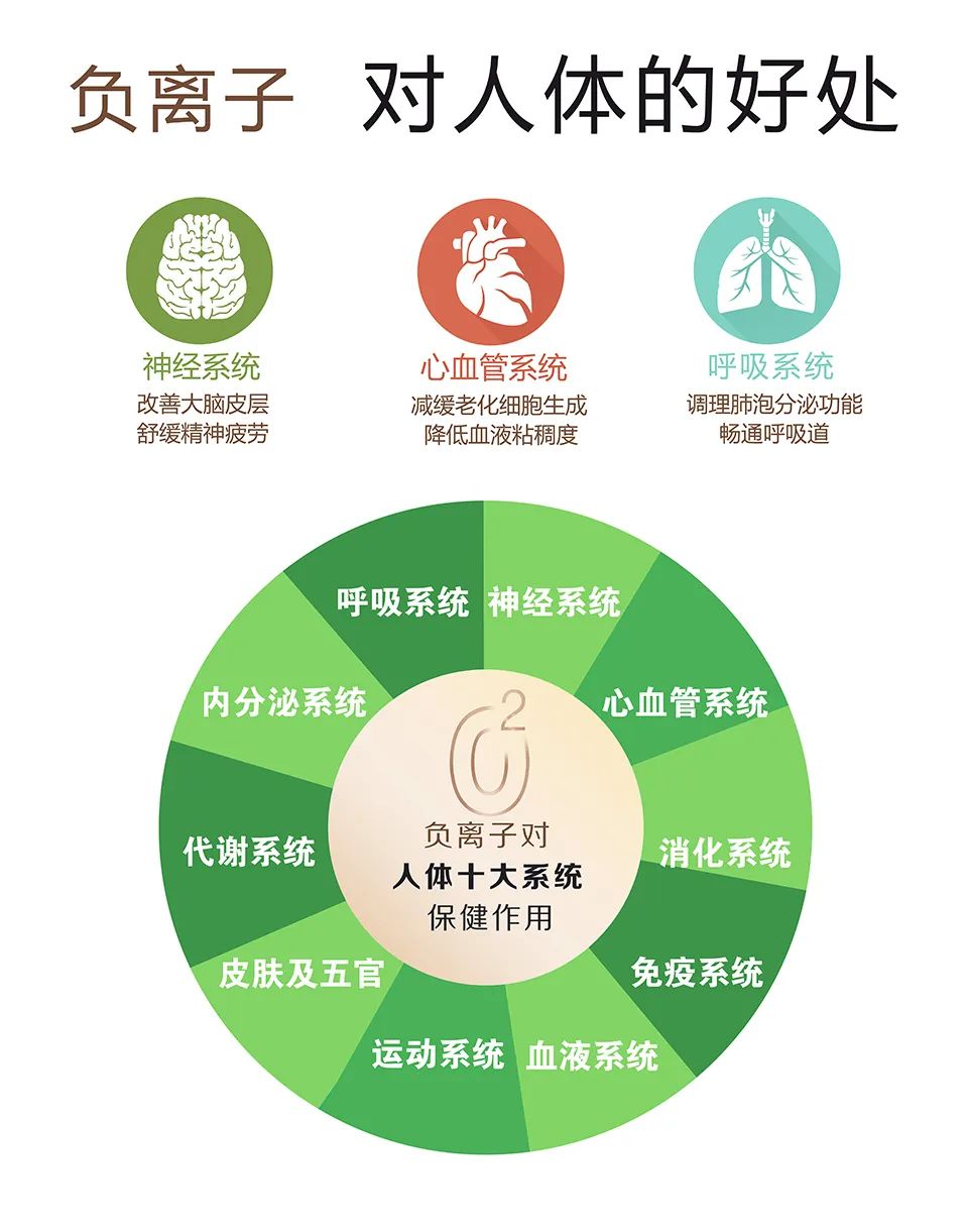 負(fù)氧離子竟然能預(yù)防新冠病毒來(lái)聽(tīng)專(zhuān)家解讀4.jpg