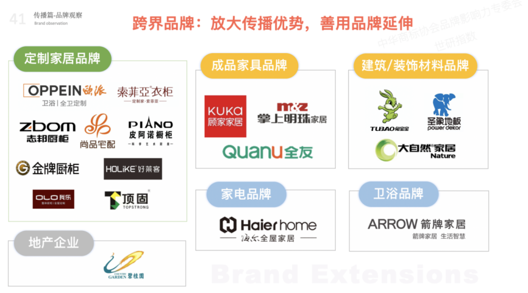 2022年全屋定制品牌影響力指數(shù)報告首次發(fā)布，揭曉十大品牌名單5.png