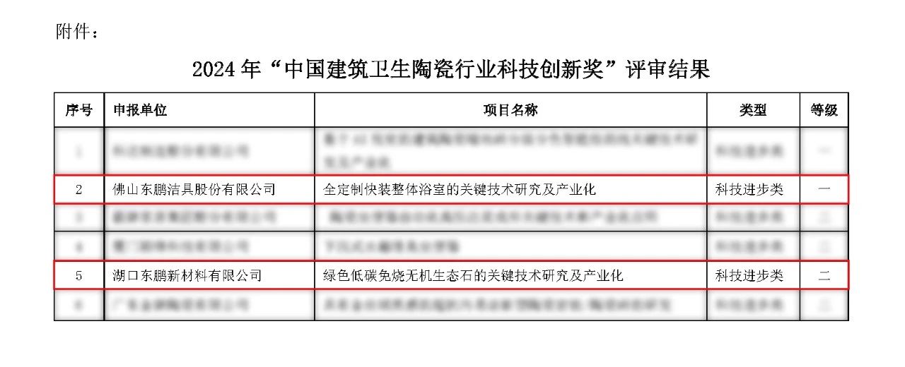 重磅！東鵬整裝衛(wèi)浴獲科技進(jìn)步一等獎！.jpg